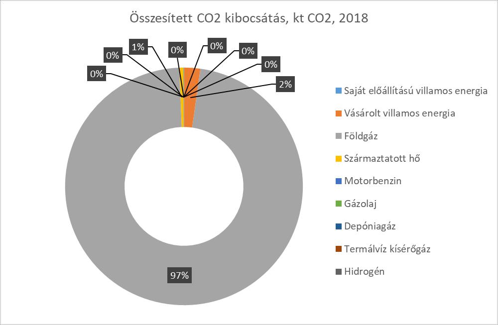 üvegházhatású gázkibocsátás 3.