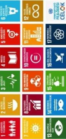 EMLÉKEZTETŐÜL ENSZ Agenda 2030: Célok, alcélok, indikátorok 17 CÉL: SZOCIÁLIS, KÖRNYEZETI és GAZDASÁGI fenntarthatósági pillérei 169 ALCÉL: Célonként 4 20 alcél 232 INDIKÁTOR kidolgozása és
