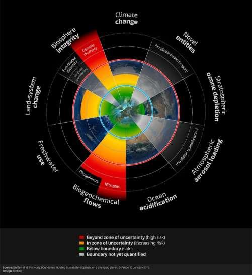 Rockström, J. et al.