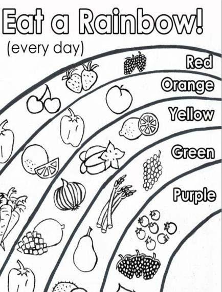 Ez a színező arra ösztönzi a diákokat, hogy sokféle különböző színű zöldséget és gyümölcsöt fogyasszanak. A tanulók meghallgatják valamelyik dalt (laptop és fejhallgató) https://www.youtube.com/watch?