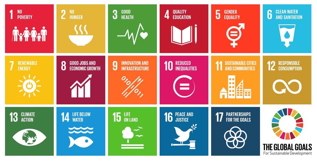 66 Source: https://childfinanceinternational.org/initiatives/sustainable-development-goals.html 30. ábra: A 17 fenntartható fejlődésre irányuló cél (https://sustainabledevelopment.un.org/?menu=1300) A nagy kihívás ezeknek a céloknak a végrehajtása, melyek tudományos szempontból bizonyítottan szükségesek.