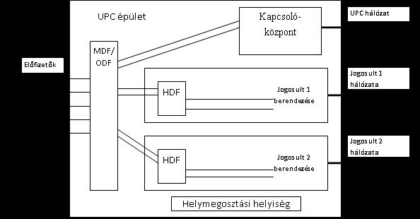 1. Fizikai helymegosztás épületben 5.