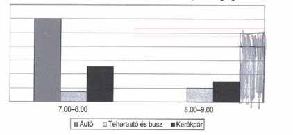 Tanulói példaválasz(ok):