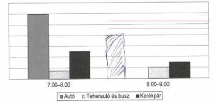 [Az oszlop magassága rossz.