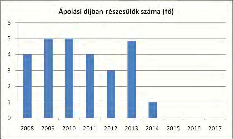 Az IKSZT épület korszerűen felújított, akadálymentesített. Nagyszerűen alkalmas falusi, családi rendezvények lebonyolítására. Az épületben könyvtár, számítógépes terem található.