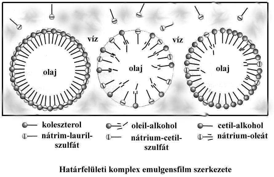 II.EMULZIÓS ALAPANYAGOK 2.
