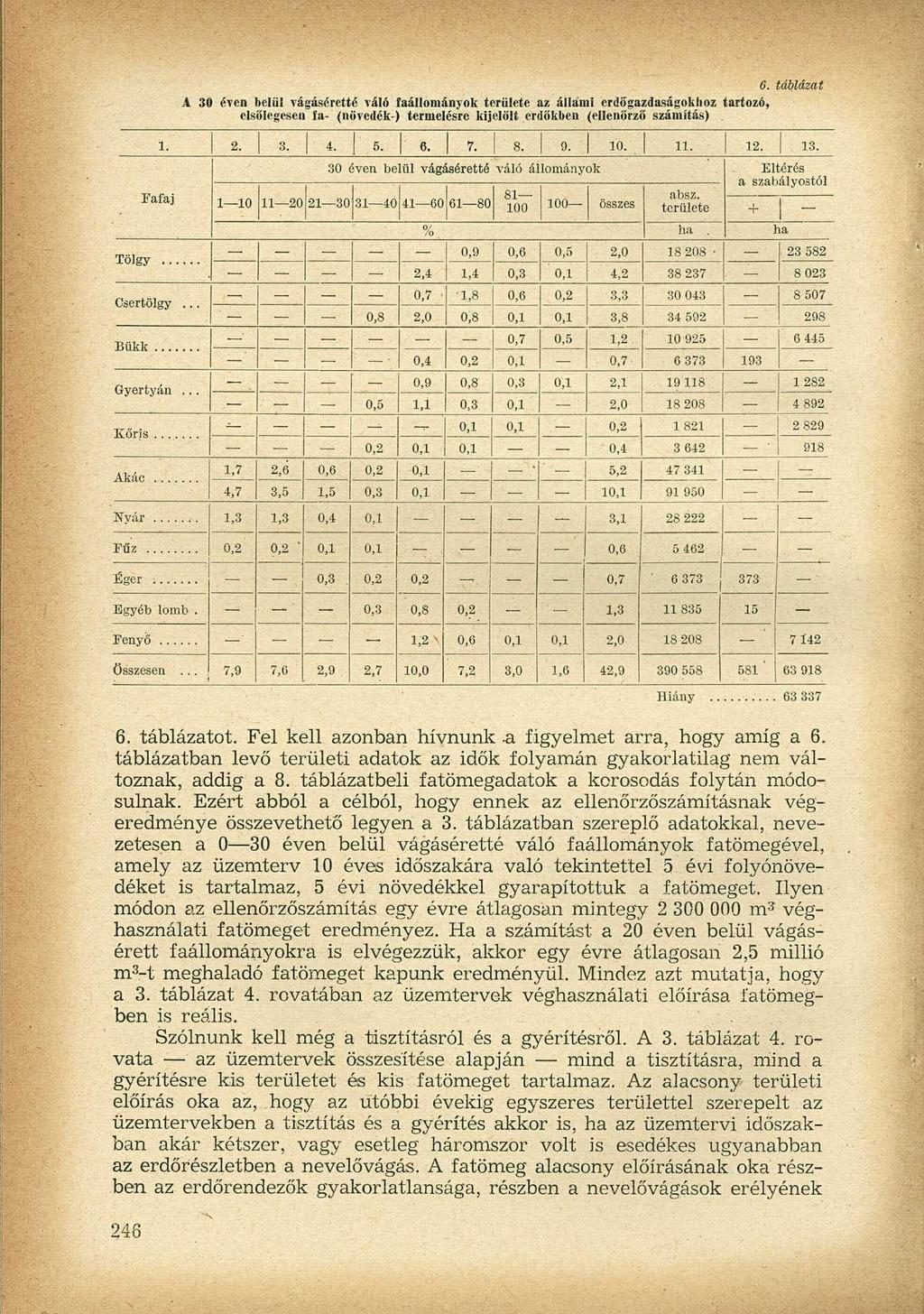 Tölgy 1. 2. 3. 1 ' 4. 5. 6. 7. 8. 9. 10. 11. 12.. 13. 30 éven belül vágáséretté váló állományok Eltérés a szabályostól Fafaj 81 absz.