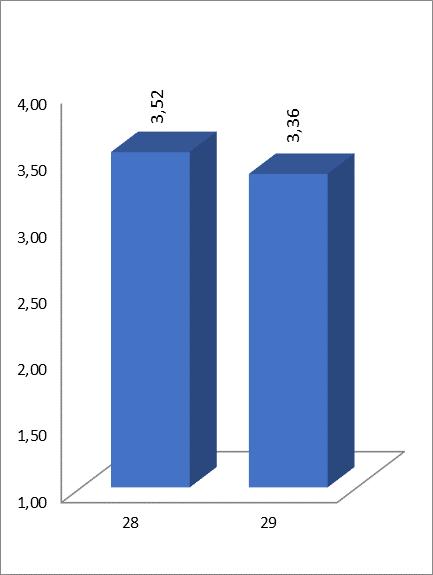 Vizsgarendszerrel kapcsolatos kérdések Az utolsó 2 kérdés (6. táblázat) vonatkozott a vizsgarendszer értékelésére.