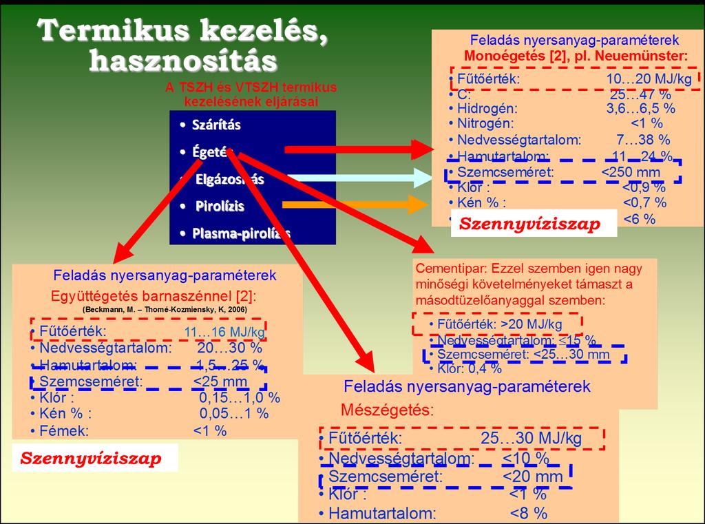 A hulladékáramok csökkentése, hulladékok hasznosítása (Prof. Dr.