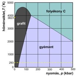 diúziós együttható C ezüst (Ag)+palládium (Pd)