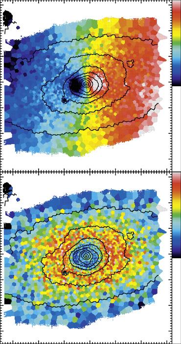 distance. See Gadotti et al. (218) for details.