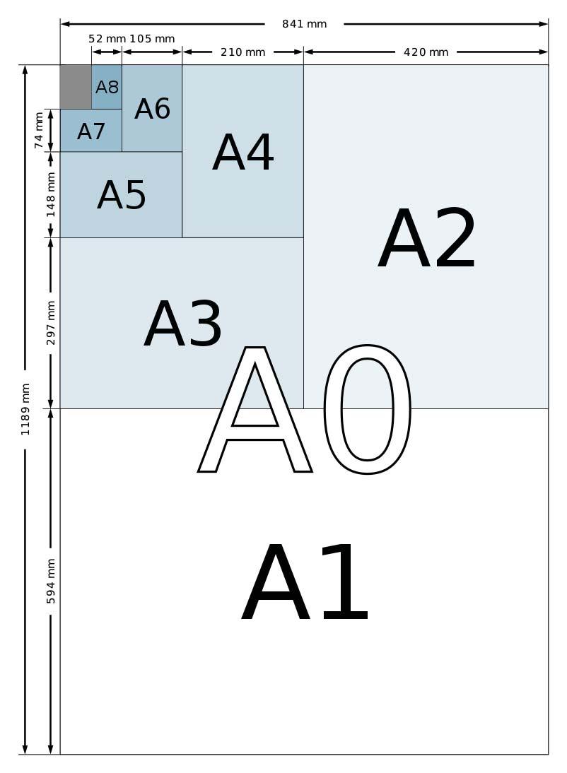 ISO 216 Ma a nemzetközi szabvány szerinti papírméreteket használják minden országban, kivéve az Egyesült Államokat, Kanadát, Mexikót, a Dominikai Köztársaságot és Kolumbiát.