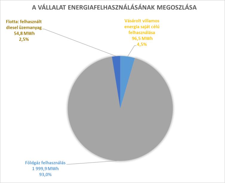 3 Energiahordozók, energiafelhasználás 3.