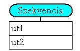 Algoritmizálás + kódolás nyelven és ban Motiváció A Programozási alapismeretek tárgyban az algoritmizáláshoz struktogramot, a kódoláshoz nyelvet használunk, a Közismereti informatikában (a