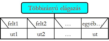 Többirányú elágazás Elágazás felt