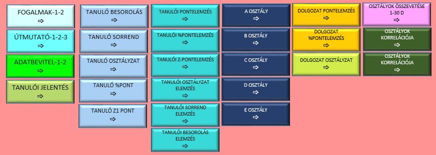 TANULÓK, OSZTÁLYOK, ÉVFOLYAMOK DOLGOZATAINAK ÖSSZESÍTŐ ELEMZŐJE Ez a miniprogram az egyéni (tanulói), a csoport