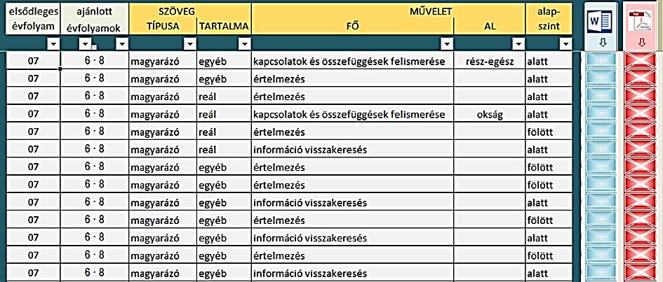A fejlesztési célnak, területnek megfelelő feladatok kiválasztását egyszerű