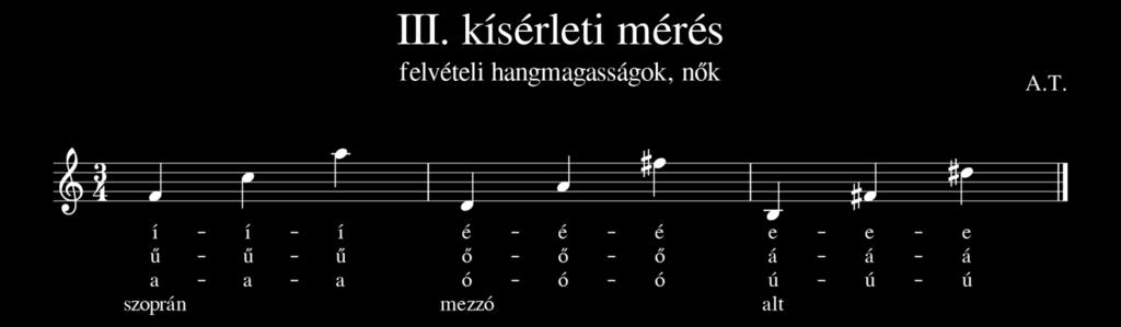 106 6.4. Harmadik kísérleti mérés Célok: ebben a vizsgálatban magánének képzésben előrehaladott hallgatók nagyobb csoportjával, mindkét nem tagjaival kiegyenlített arányban igyekeztünk kisérletezni.