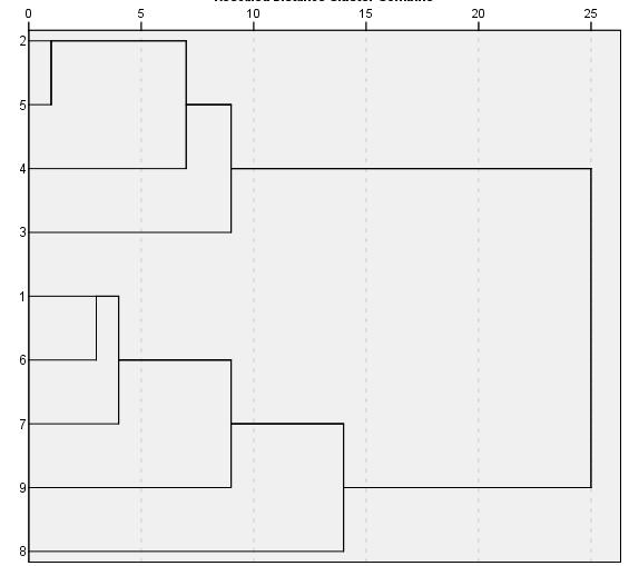 136 három változónál is hátrányos a hatása: hangnyomás átlag, F0 és H1. A H5 esetében viszont szignifikánsan előnyös az orros gyakorlatsor. A teljes bemelegítésnél összegződnek a hatások.