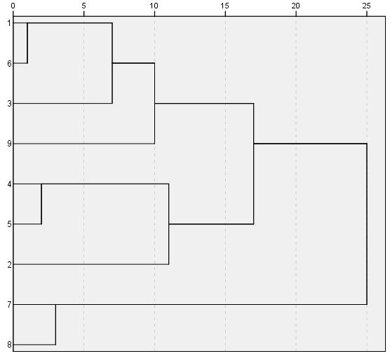 138 Íorrátl. ÍorrH4 ÍorrH1 ÍorrH7 ÍorrH2 ÍorrH3 ÍorrF0 ÍorrH5 ÍorrH6 26. ábra [í], orros rámelegítés után, 3.