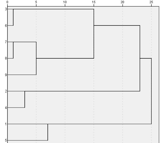 A H2-H3 fürtjének együttható értéke emelkedik (lásd 29. ábra). 48. táblázat. [á], orros rámelegítés után, 6. dendrogram sorsz.