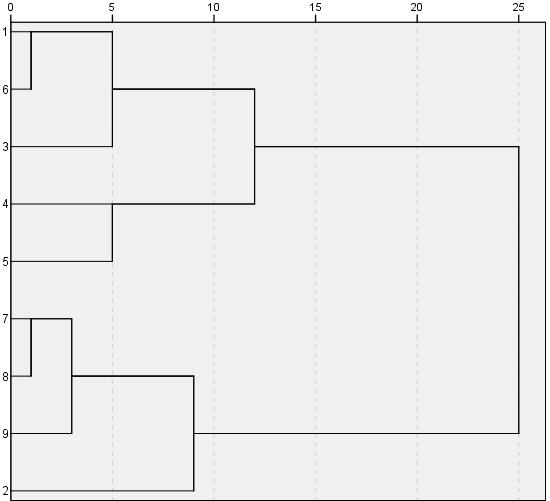 159 Úorrátl. ÚorrH4 ÚorrH1 ÚorrH2 ÚorrH3 ÚorrH5 ÚorrH6 ÚorrH7 ÚorrF0 41. ábra [ú], orros rámelegítés után, teljes csoport, 9. dendrogram 74. táblázat. [ú], orros rámelegítés után, 9.