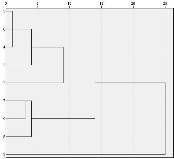 195 ÚuH3 ÚuH4 ÚuH2 Úuátl. ÚuH1 ÚuH5 ÚuH7 ÚuH6 ÚuF0 62. ábra Teljes csoport, [ú], orros-szájas bemelegítés után, változókra, 12.