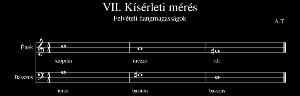 209 146. táblázat. VII. kísérleti mérés résztvevőinek statisztikai adatai csoport létszám életkor képzés visszajelzés átlag szórás átlag szórás 1.alkalom 2.
