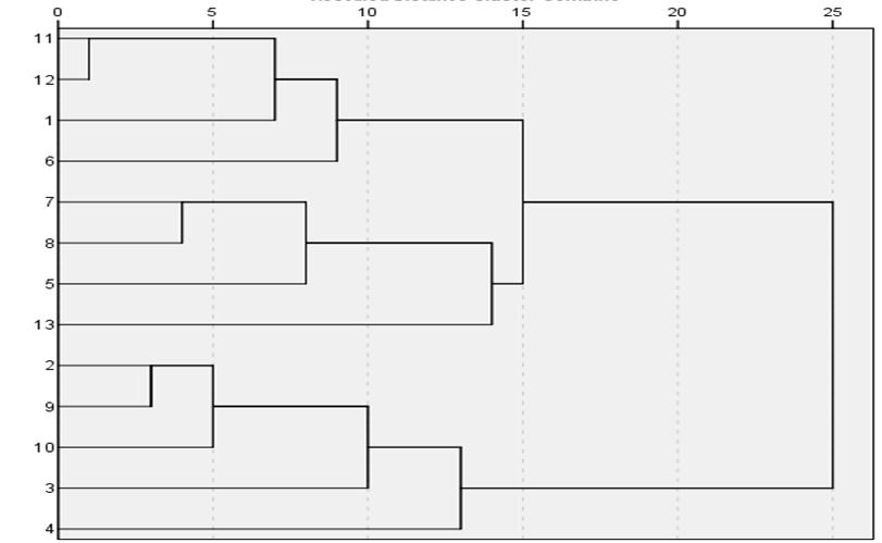 alkalom, bemelegítés előtt, 9. dendrogram Ú1u0-6 Ú1u2-4 Ú1uszá.