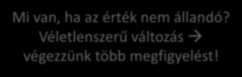 3 0.2 0.1 0 Mi van, ha az érték nem állandó?