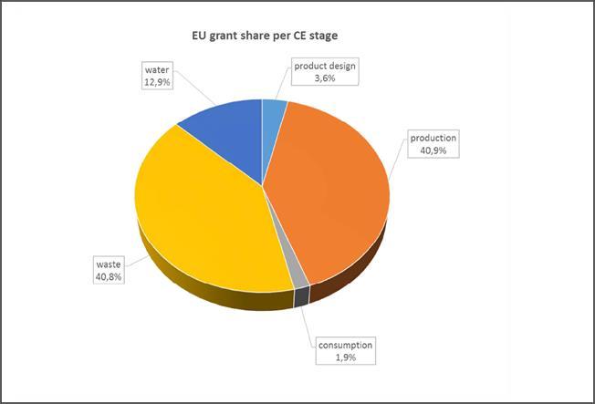 Forrás: https://ec.europa.