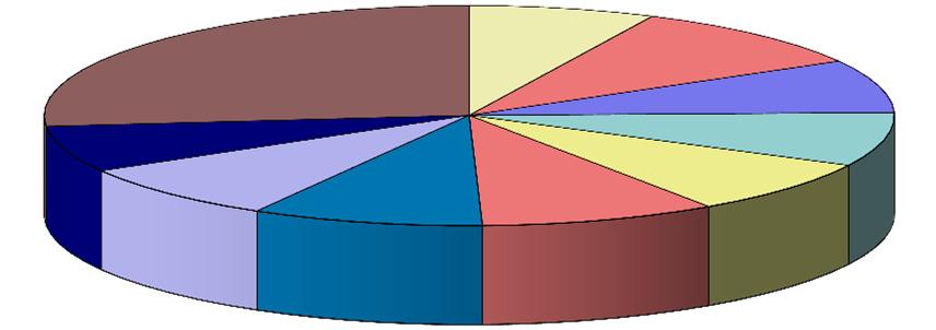 A központi költségvetés 213.