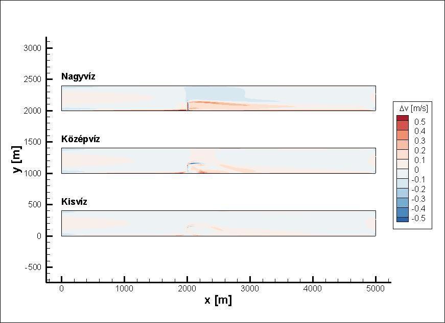 7. ábra: A mélységátlagolt sebességek 2D és 3D futtatásból eredő különbségmezői (egyenes csatorna, sarkantyúval) A fenék-csúsztatófeszültségek mezői között kisvizes állapotban (Függelék, 26.