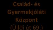) Szervezeti ábra Családtámogató és Gyermekjóléti Központ (Igazgatóhelyettes) Családmentori Csoport (Lenhossék u. 7-9.
