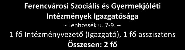 Létszámmal Ferencvárosi Szociális és Gyermekjóléti Intézmények Igazgatósága - Lenhossék u. 7-9.