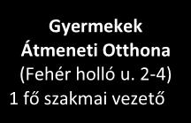 igazgatóhelyettes Családmentori Csoport (Lenhossék u. 24-28.