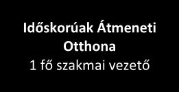 ) 2 fő pszichológus Összesen: 2 fő Család- és Gyermekjóléti Központ Díjhátralék-kezelő és Lakhatást Segítő Központ 1 fő