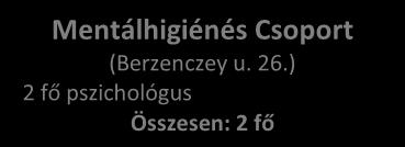 (Lenhossék u. 7-9.