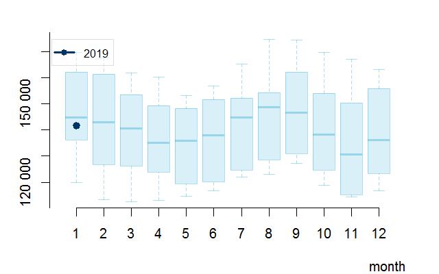 Brent (ICE) USD/hordó Gázolaj (ICE) USD/t Forward görbe aktuális (felső) és két hetes változás (alsó) Forward görbe aktuális (felső) és két