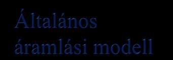 K Ny csatorna tó csatorna