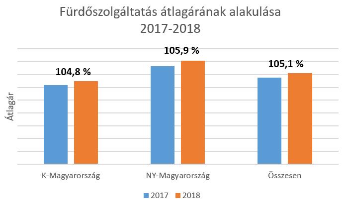 Az országon belüli jövedelmi viszonyok eltérései és a külföldi vendégkör kereslete alapozza meg ezt a különbséget.