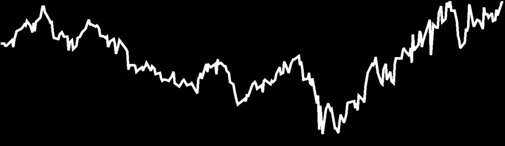 HOZAMOK : 3 hó 6 hó indulástól*** 2011 Nem évesített hozam** Évesített hozam** Naptári éves hozamok Alap hozama** 7,45% 14,90% 6,62% 7,97% 3,75% Referenciaindex hozama** 10,27% 21,35% 13,26% 14,19%