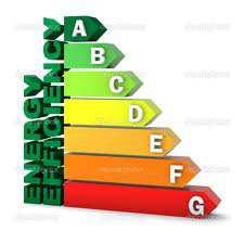 A környezettudatos tervezés követelményei Energiahatékonysági