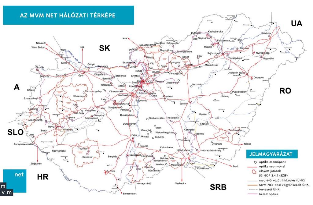 A vállalat fejlesztéseivel a Gigabites Magyarország konszolidált alapinfrastruktúrájának kiépítésén dolgozik. Az MVM NET Zrt. tevékenysége három fő pillérre épül: 1.