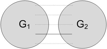 2.1. ábra. λ(g) és R e (G) kapcsolata Bizonyítás. A 2.2.8 lemma általánosítható. Tegyük fel indirekt, hogy R e (G) = k, de λ(g) < k+1. Feltehet, hogy λ(g) = k. Ekkor 2.