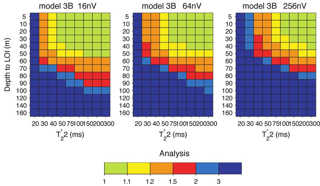 10 A.A. Behroozmand FIGURE 9 Influence of noise level on the parameter determination. The analyses were repeated for model 3B (panel b2 in Fig.