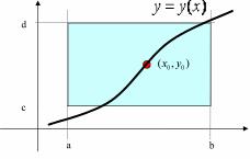 Szétválasztható változójú differenciálegenletek A következő alakú differenciálegenleteket nevezzük szétválasztható változójúnak. = f g( ), ahol f és g foltonos függvének.