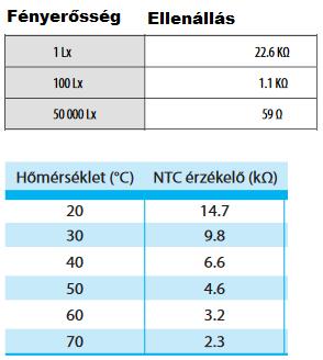 gondolnád, hogy így is működik. Mi a közös a TC/TZ hőérzékelőkben és az SKS fényérzékelőben?