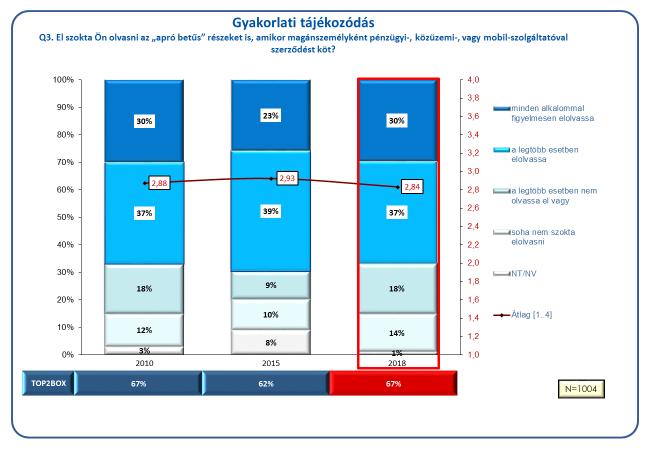 Noha e kérdés kapcsán is elmondható, hogy végzettségi szintben és a lakóhely lélekszámában felfelé, illetve keletről nyugatra haladva emelkedik az átlag, azaz a versenyt fokozni kívánók részaránya, e