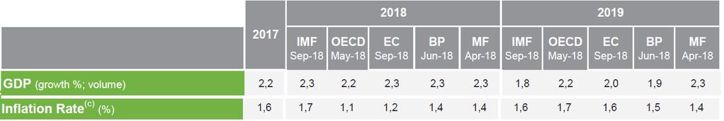 Kilátások GDP és inflációs előrejelzés Kormányzati szektorális/beruházási fókusz: Tengeri és